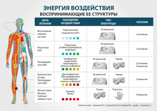 СКЭНАР-1-НТ (исполнение 01)  в Тольятти купить Медицинский интернет магазин - denaskardio.ru 